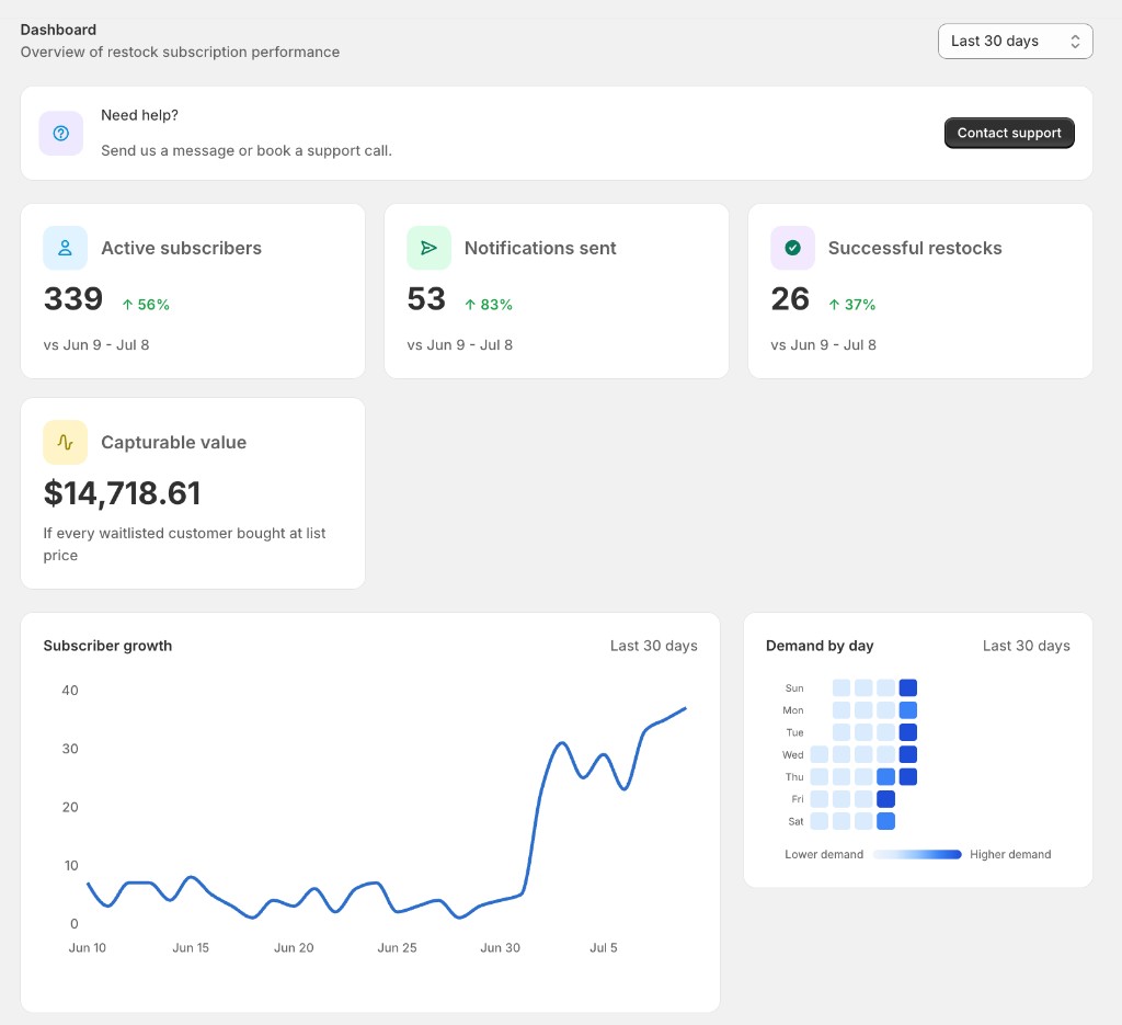 Dashboard overview with metrics, growth chart, and demand heatmap