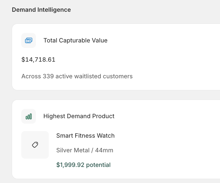 Demand Intelligence with total capturable value and highest demand product
