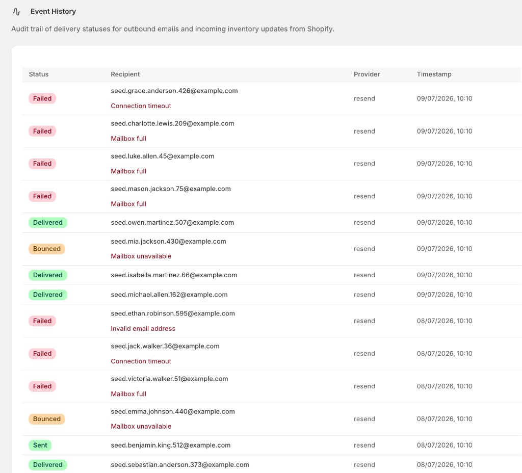 Event History table with delivered, failed, and bounced email statuses